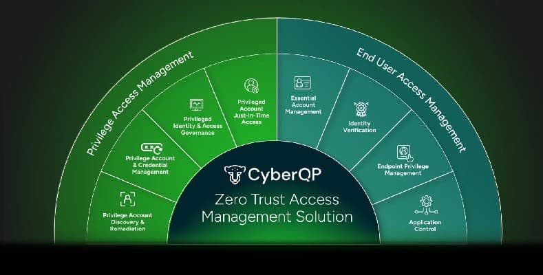 The Fulcrum Group Partners with CyberQP to Enhance CJIS Security for DFW Public Safety Agencies