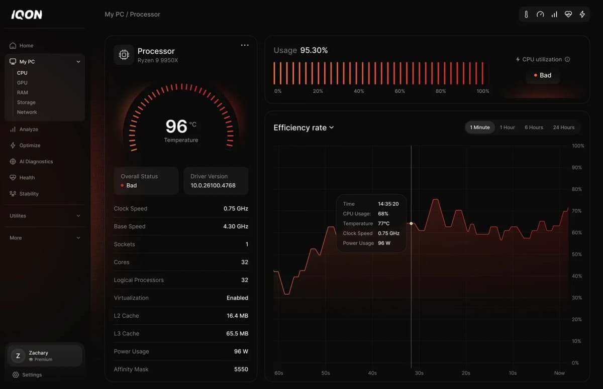 IQON Digital Launches Real-Time PC Monitoring App with 24/7 Human Expert Access