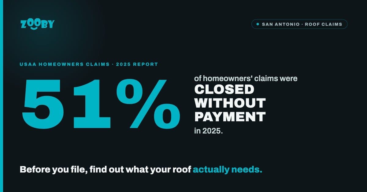 Zooby Urges San Antonio Homeowners to Inspect Roofs Before Filing After Report Finds 51% of USAA Homeowners' Claims Closed Without Payment